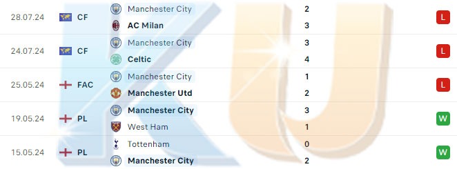 Prediksi Sepak Bola Manchester City VS Barcelona 31 Juli 2024