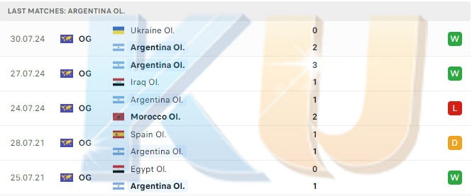 Prediksi Sepak Bola Prancis VS Argentina 03 Agustus 2024