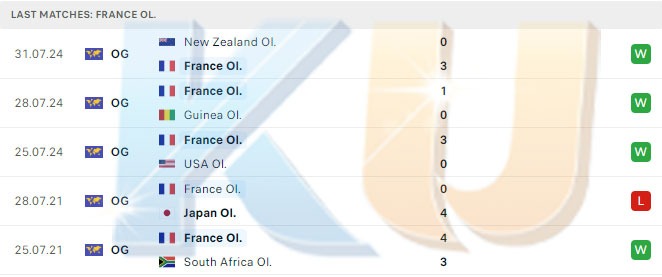 Prediksi Sepak Bola Prancis VS Argentina 03 Agustus 2024