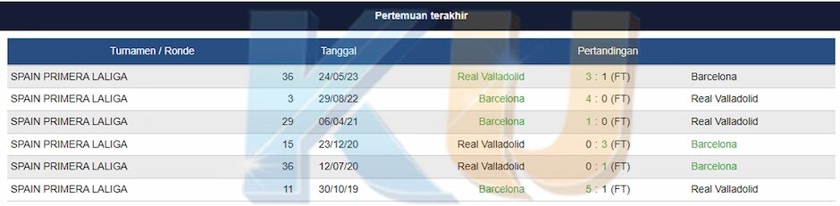 Prediksi Barcelona vs Real Valladolid 31 Agustus 2024 - dari KUBET DW