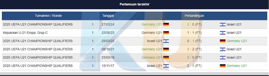 Prediksi Israel U21 vs Jerman U21 04 September 2024 - dari KUBET DW