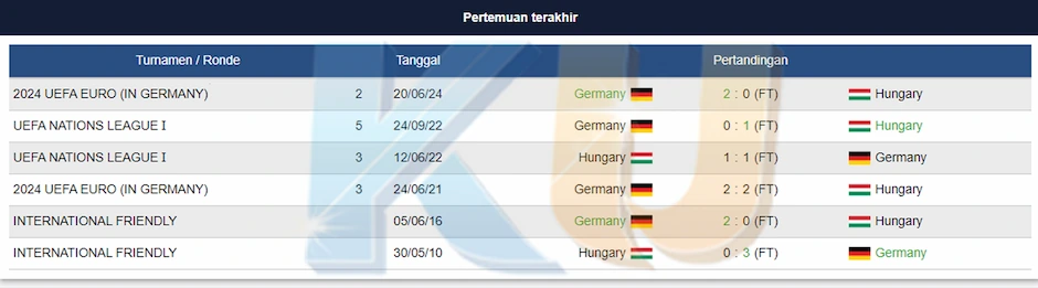 Prediksi Jerman vs Hungaria 08 September 2024 - dari KUBET DW