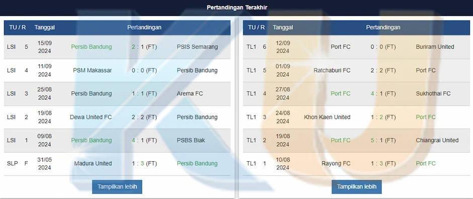 Prediksi Persib vs Port Fc 19 September 2024 - dari KUBET DW